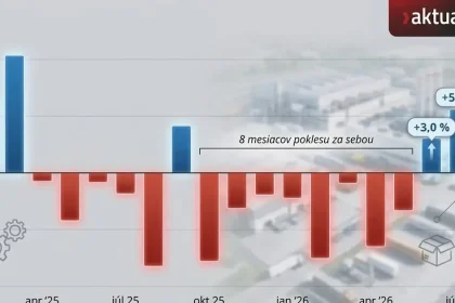 Jediné odvetvie, ktoré ešte drží slovenský priemysel nad vodou