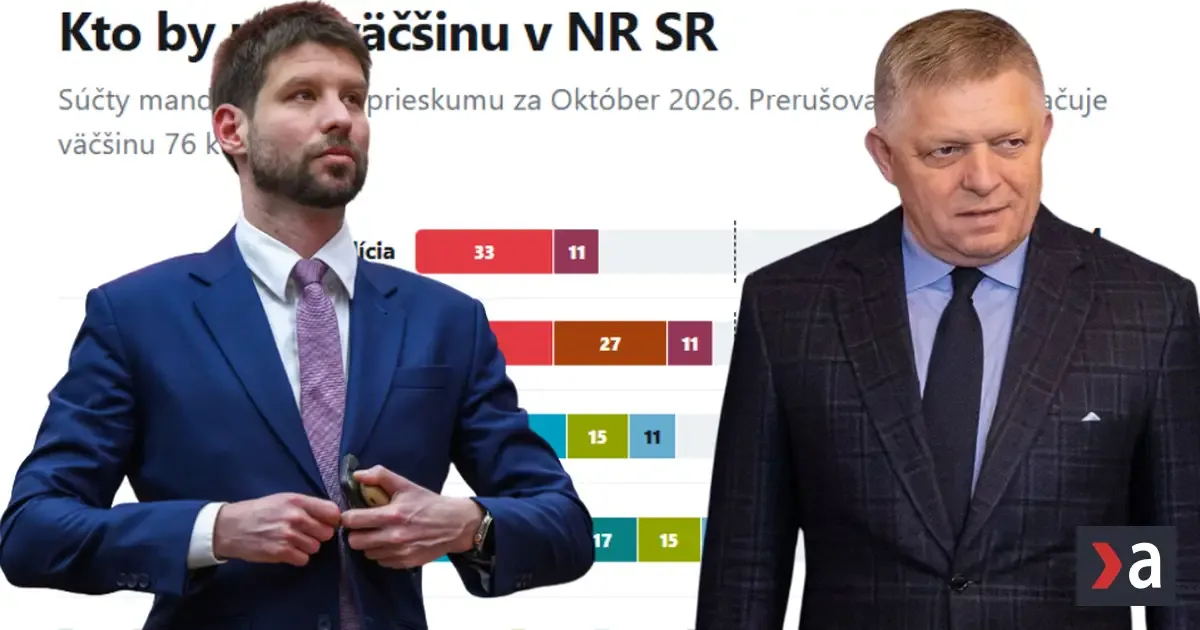 Smer sa približuje PS, polovica voličov chce predčasné voľby